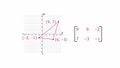 Thumbnail for Transformation matrices: write the vertex matrix video