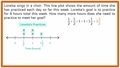 Thumbnail for Interpret line plots with fractions: multi-step problems video