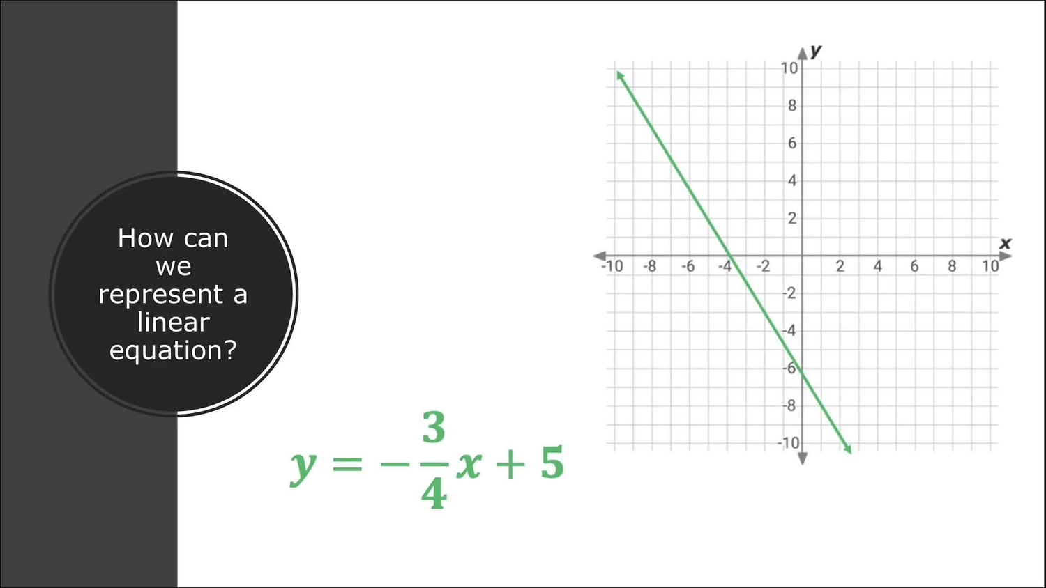 Compare linear functions: graphs and equations