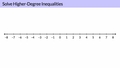 Thumbnail for Solve higher-degree inequalities video