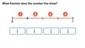 Thumbnail for Identify unit fractions on number lines video