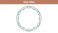 Thumbnail for Construct a regular hexagon inscribed in a circle video