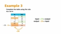 Thumbnail for Add and subtract integers: input/output tables video