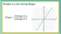 Thumbnail for Graph a line using slope video