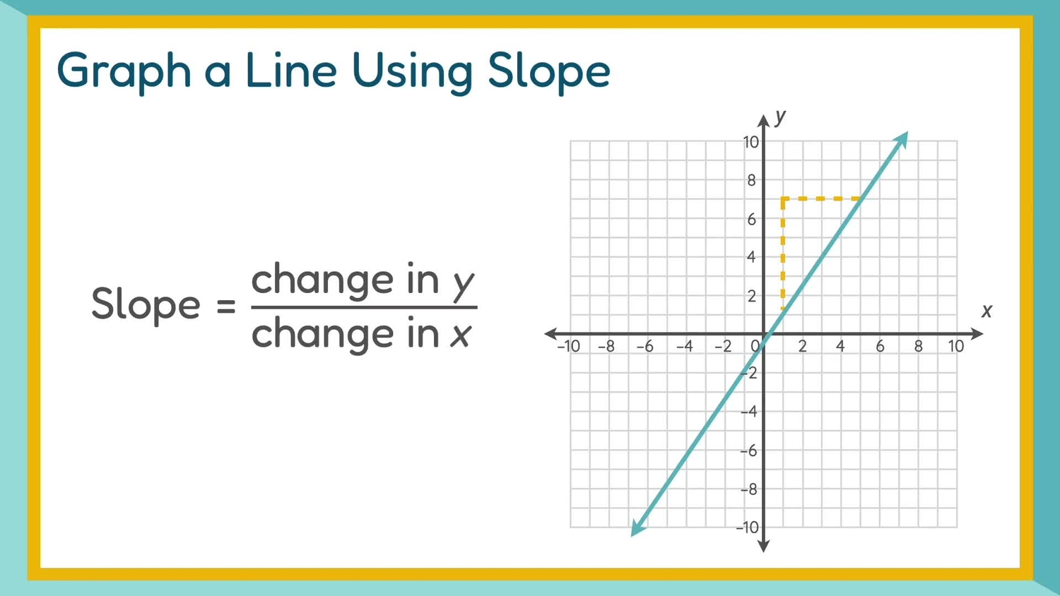 Graph a line using slope