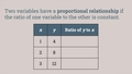 Thumbnail for Identify proportional relationships from tables video