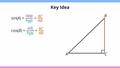 Thumbnail for Complementary angle identities video