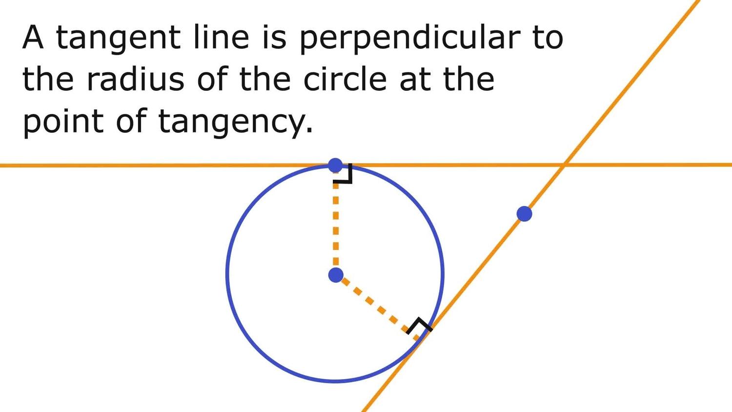 Construct a tangent line to a circle