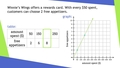 Thumbnail for Ratios and rates: complete a table and make a graph video