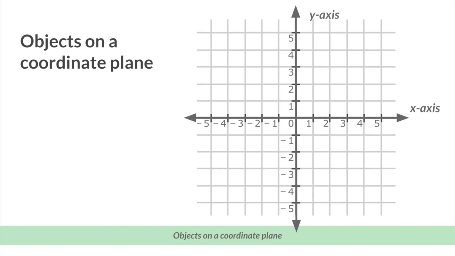 Objects on a coordinate plane