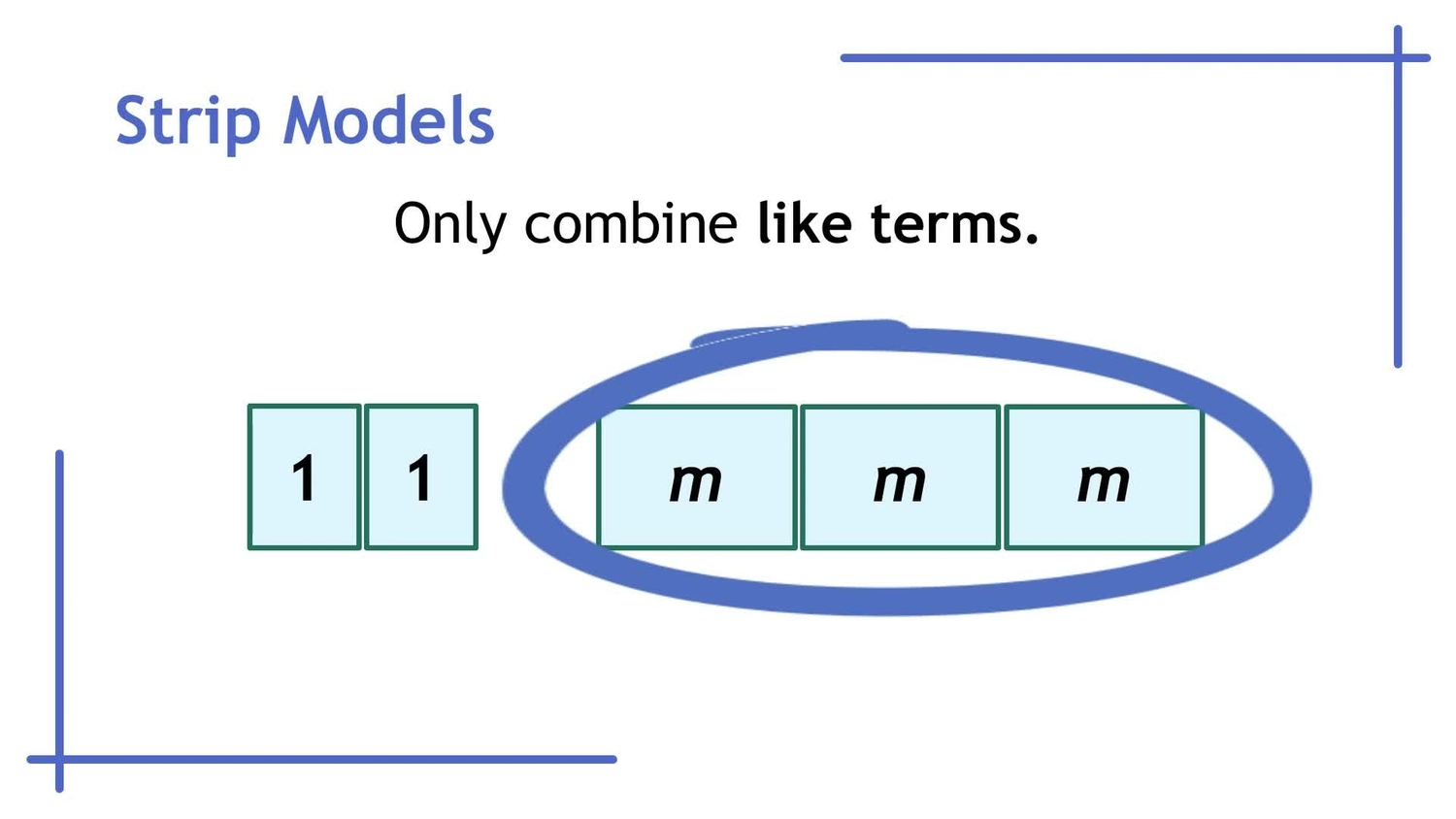 Identify equivalent expressions using strip models