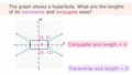 Thumbnail for Find properties of hyperbolas video