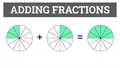 Thumbnail for Add fractions with like denominators using area models video
