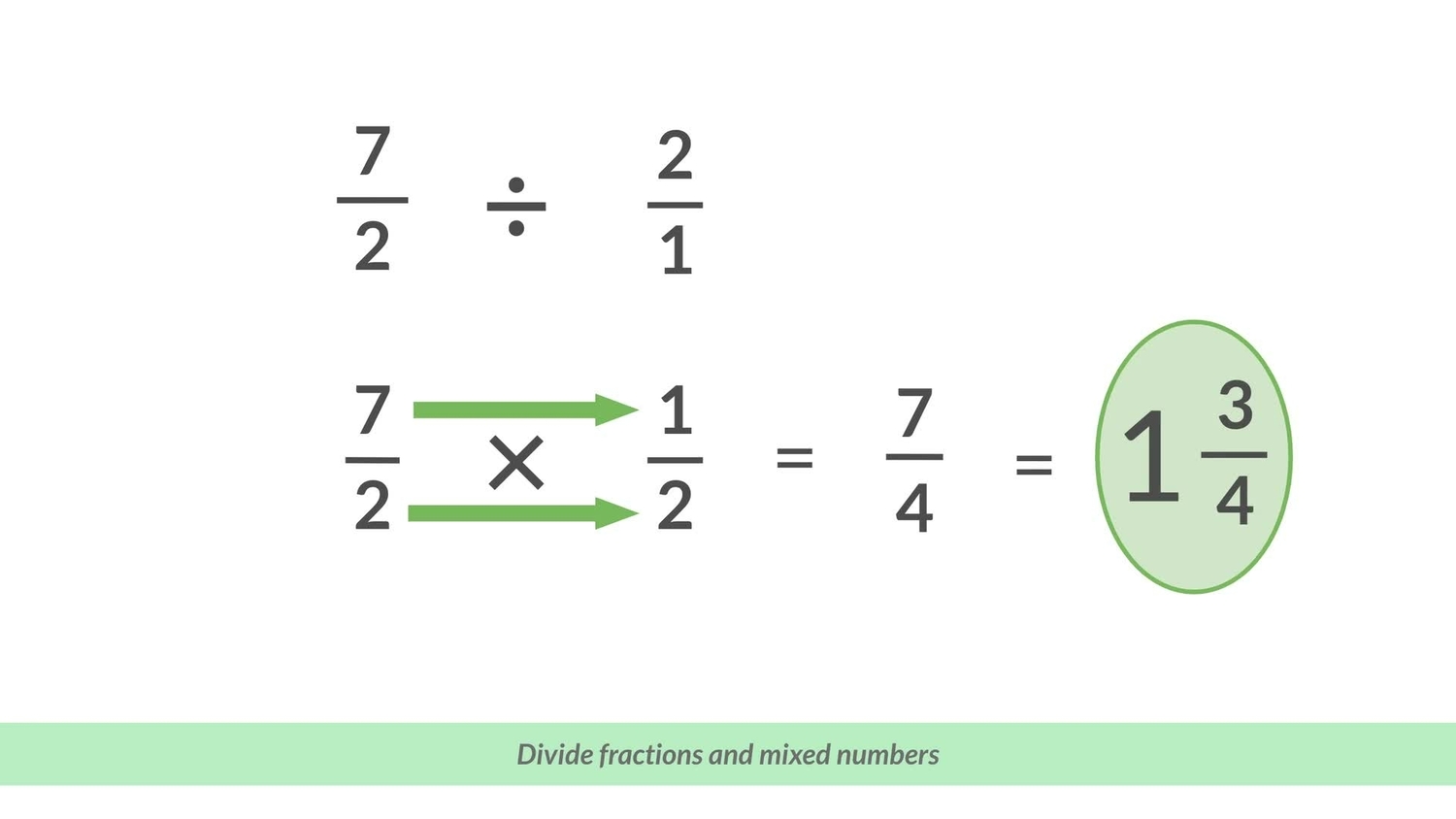 Divide fractions and mixed numbers