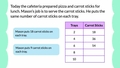 Thumbnail for Multiplication and division: real-world patterns video