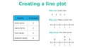 Thumbnail for Create and interpret line plots with fractions video