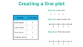 Thumbnail for Create and interpret line plots with fractions video