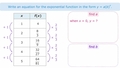 Thumbnail for Write exponential functions from tables and graphs video