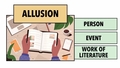 Thumbnail for Interpret the meaning of an allusion from its source video