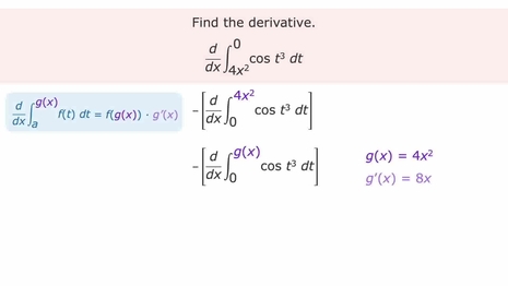 Fundamental Theorem of Calculus, Part 1