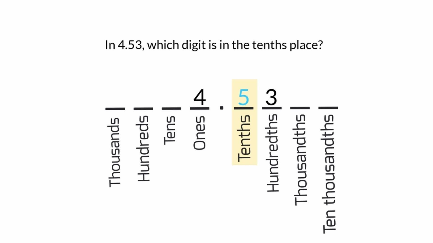 Place values in decimal numbers