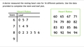 Thumbnail for Create stem-and-leaf plots video