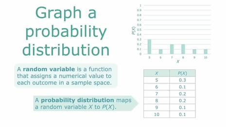 Graph a discrete probability distribution