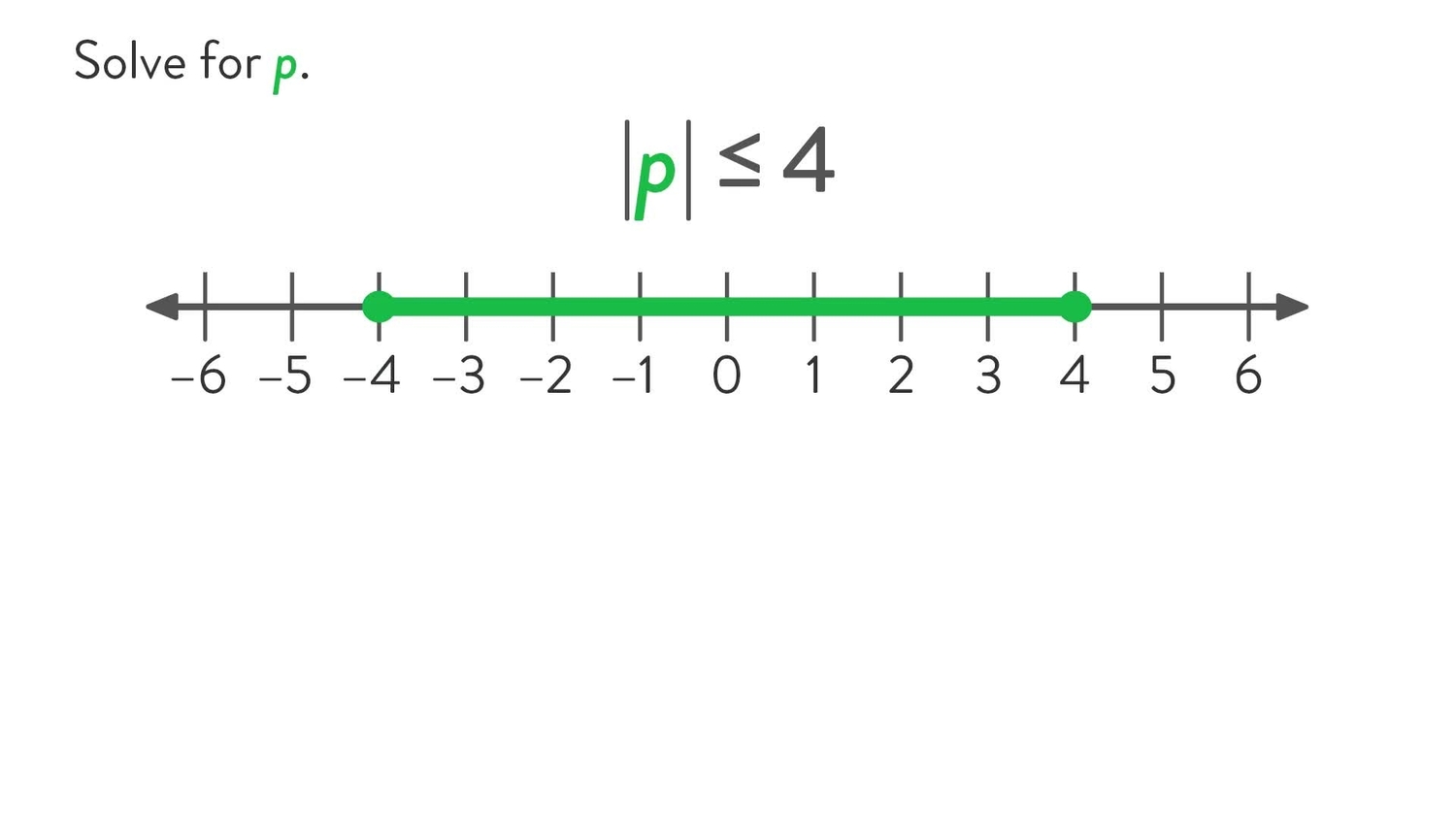 Solve absolute value inequalities
