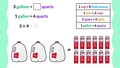 Thumbnail for Convert and compare customary units of volume video