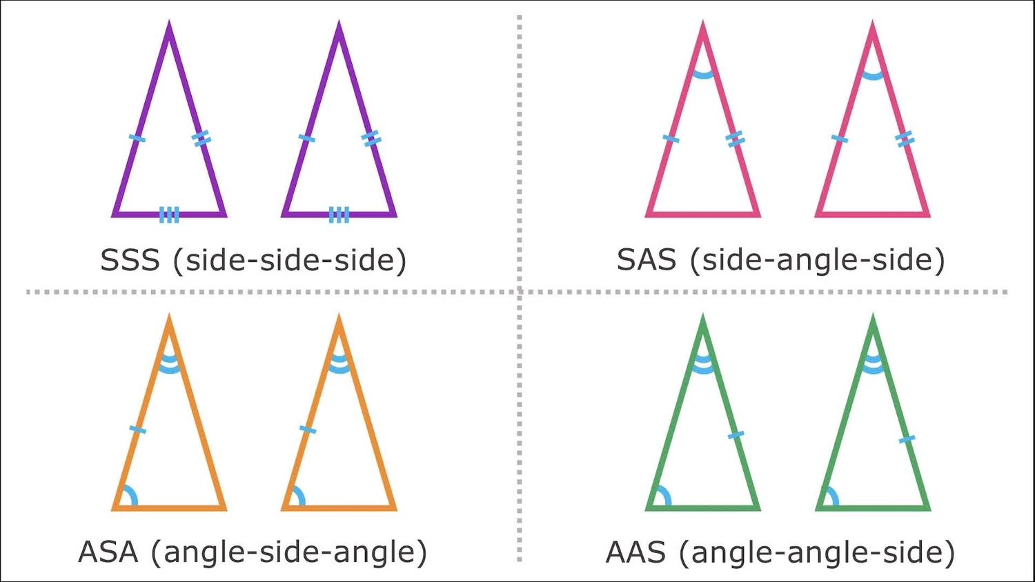 Proving triangles congruent by SSS and SAS