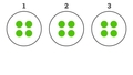 Thumbnail for Count equal groups video