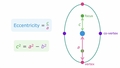 Thumbnail for Find the eccentricity of an ellipse video
