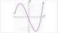 Thumbnail for Complete a table for a function graph video