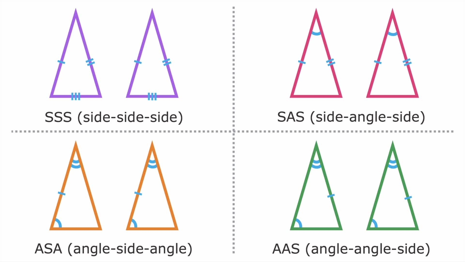 Proofs involving corresponding parts of congruent triangles