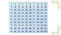 Thumbnail for Use a hundred chart to add tens or ones - without regrouping video