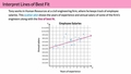 Thumbnail for Interpret lines of best fit: word problems video