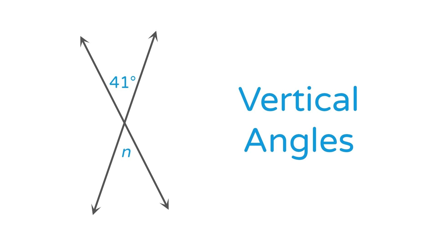Find measures of complementary, supplementary, vertical, and adjacent angles