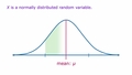 Thumbnail for Find probabilities using the normal distribution I video