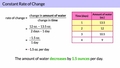Thumbnail for Constant rate of change: tables video