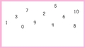 Thumbnail for Number lines - up to 10 video