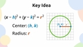 Thumbnail for Write equations of circles in standard form using properties video