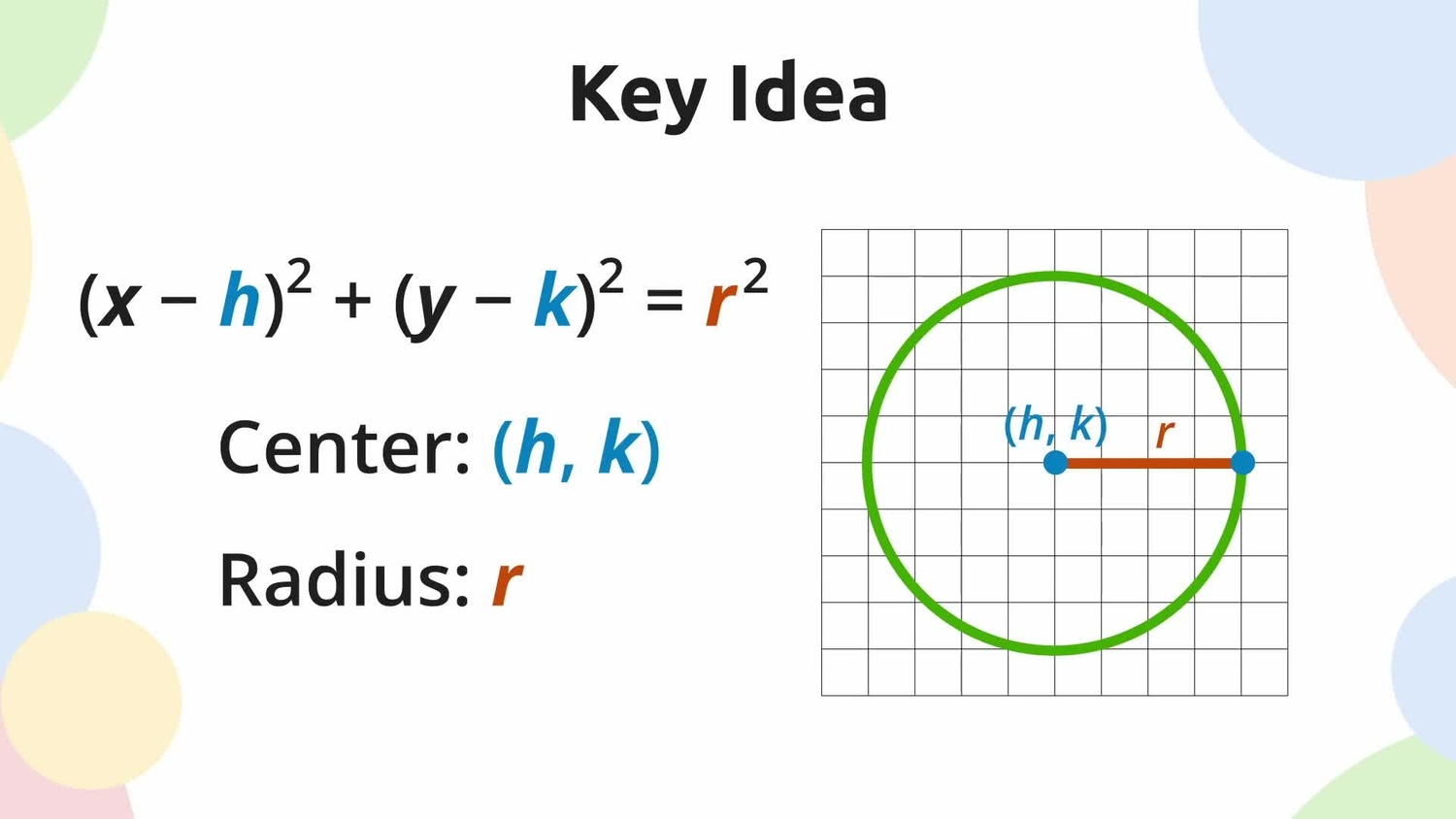Write equations of circles in standard form using properties