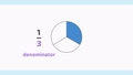 Thumbnail for Order fractions with like denominators video