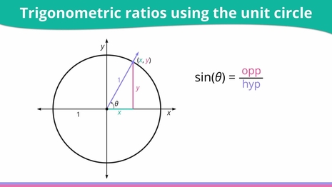 Find trigonometric ratios using the unit circle
