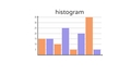 Thumbnail for Create histograms video