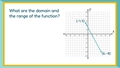 Thumbnail for Domain and range of linear functions: graphs video
