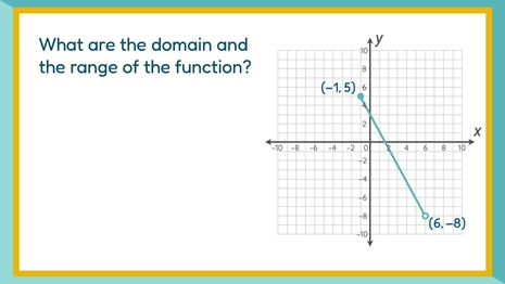 Domain and range of linear functions: graphs