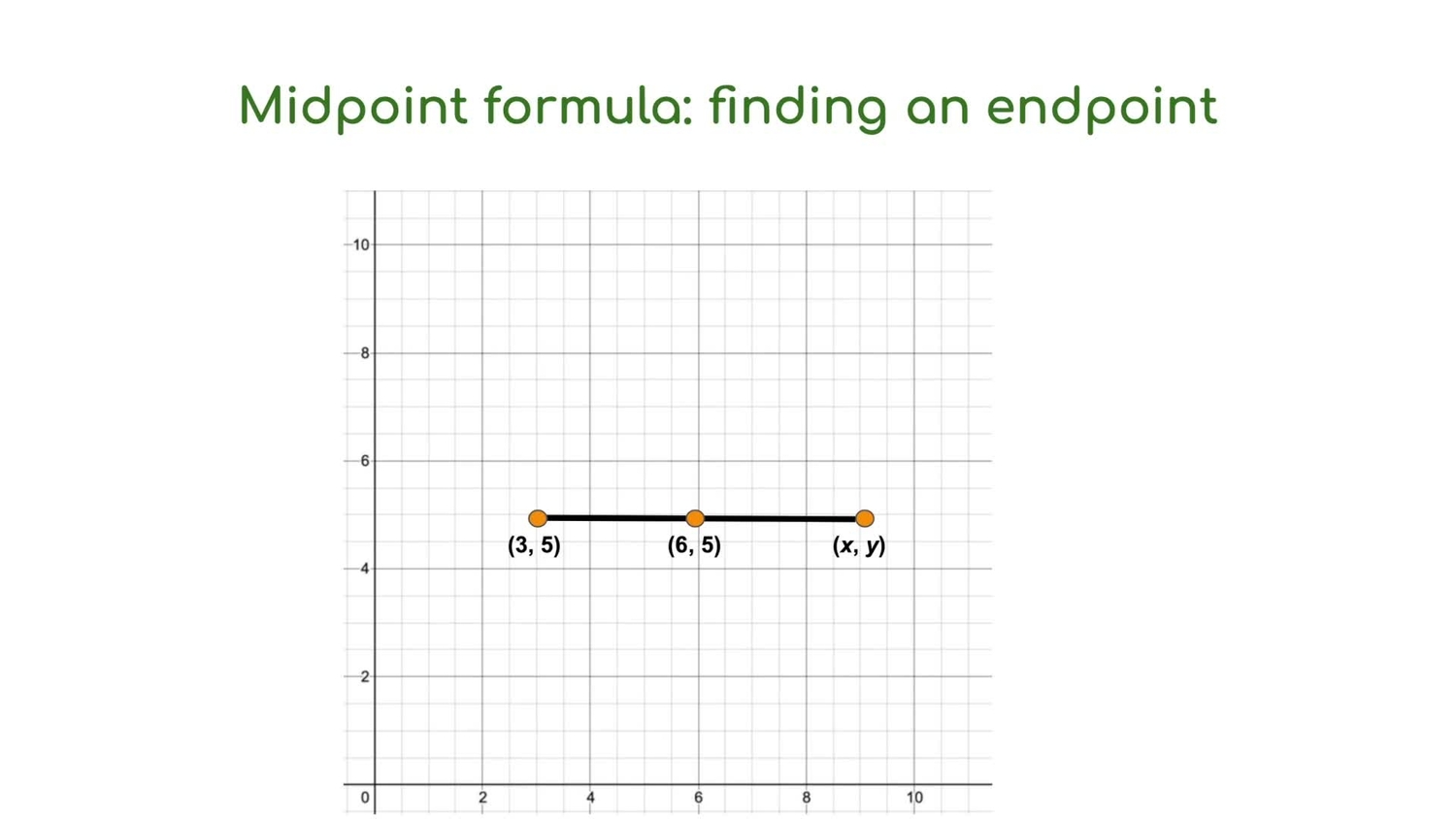 Midpoint formula: find the endpoint