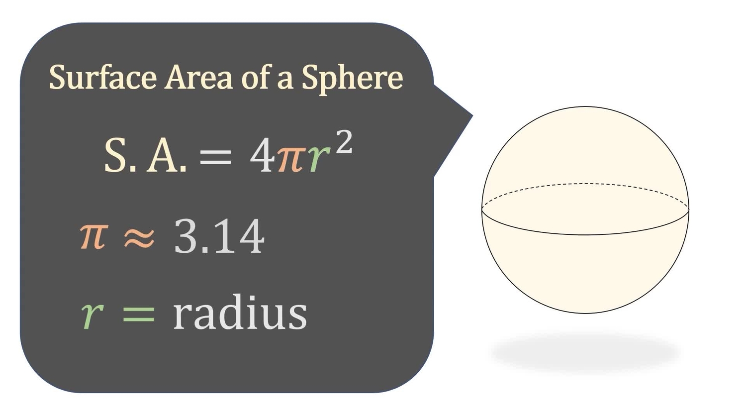Surface area of spheres