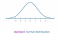 Thumbnail for Find values of normal variables video